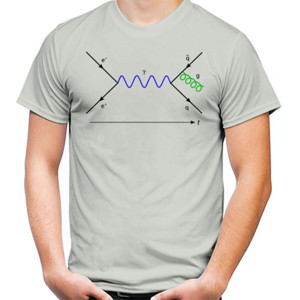 Kaos Feynmann Diagrams - Gluon Radiation