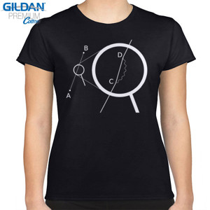 Kaos Feynmann Diagrams - Electron Self Energy