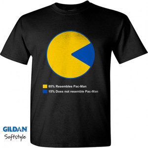 Kaos 85% Resembles Pacman 15% Does Not Resemble Pacman
