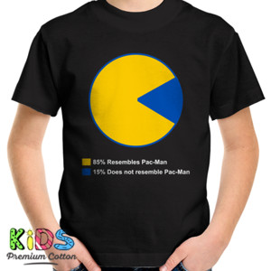 Kaos 85% Resembles Pacman 15% Does Not Resemble Pacman