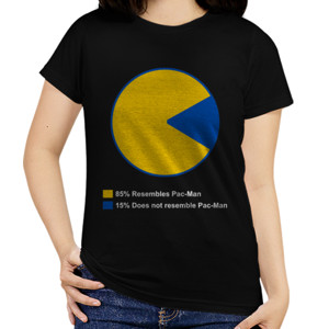 Kaos 85% Resembles Pacman 15% Does Not Resemble Pacman