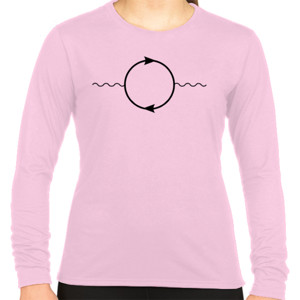 Kaos Feynmann Diagrams - Vacuum Polarization