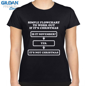 Kaos Christmas Flowchart
