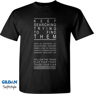 Kaos Keep Searching Your Trade Plan
