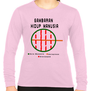 Kaos Gambaran Hidup Manusia