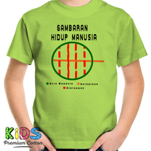 Kaos Gambaran Hidup Manusia