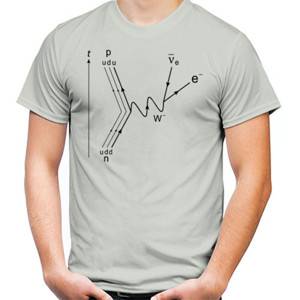 Kaos Feynmann Diagrams - Negative Decay 2