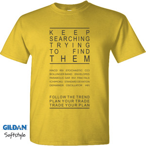 Kaos Keep Searching Your Trade Plan Yellow