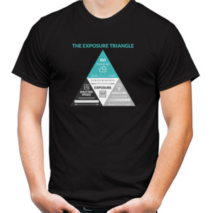 Kaos The Exposure Triangle
