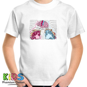 Kaos Homonculus Otak